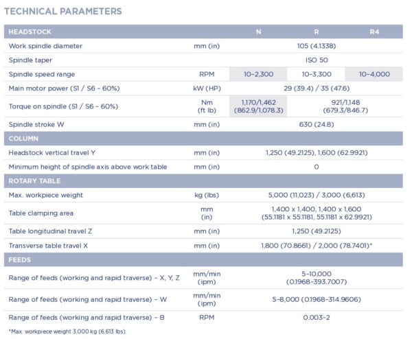 TOS Varnsdorf WH 105 horizontal table-type boring machine for medium and large parts up to 5 tonnes