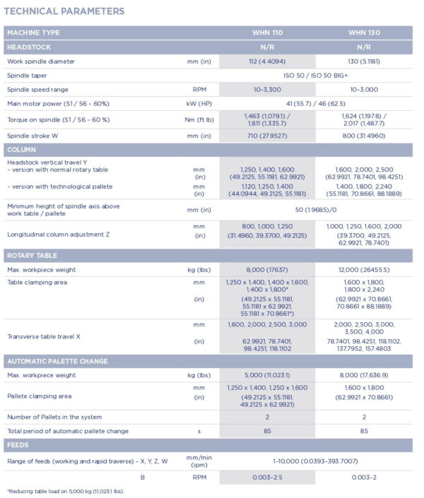 TOS Varnsdorf WHN 110/130 plate-type horizontal boring machine for universal machining of parts up to 12 tonnes