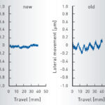NANOTOL® Guideway concept